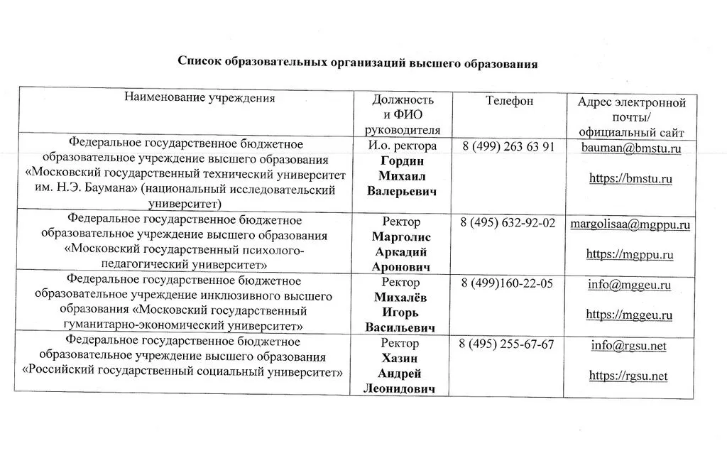 список учреждений2