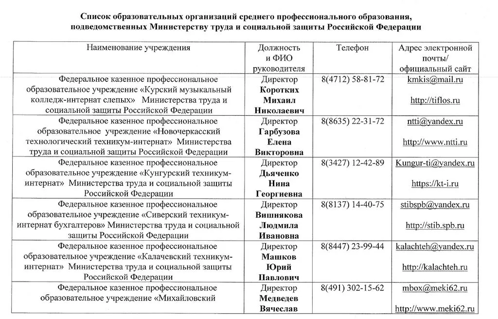 список учреждений